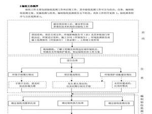 已驗收項目是否適用《污染影響類建設(shè)項目重大變動清單(試行)》？設(shè)備圖片
